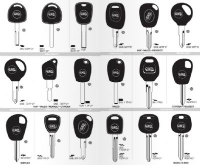 Tufanbeyli Oto Anahtarcı